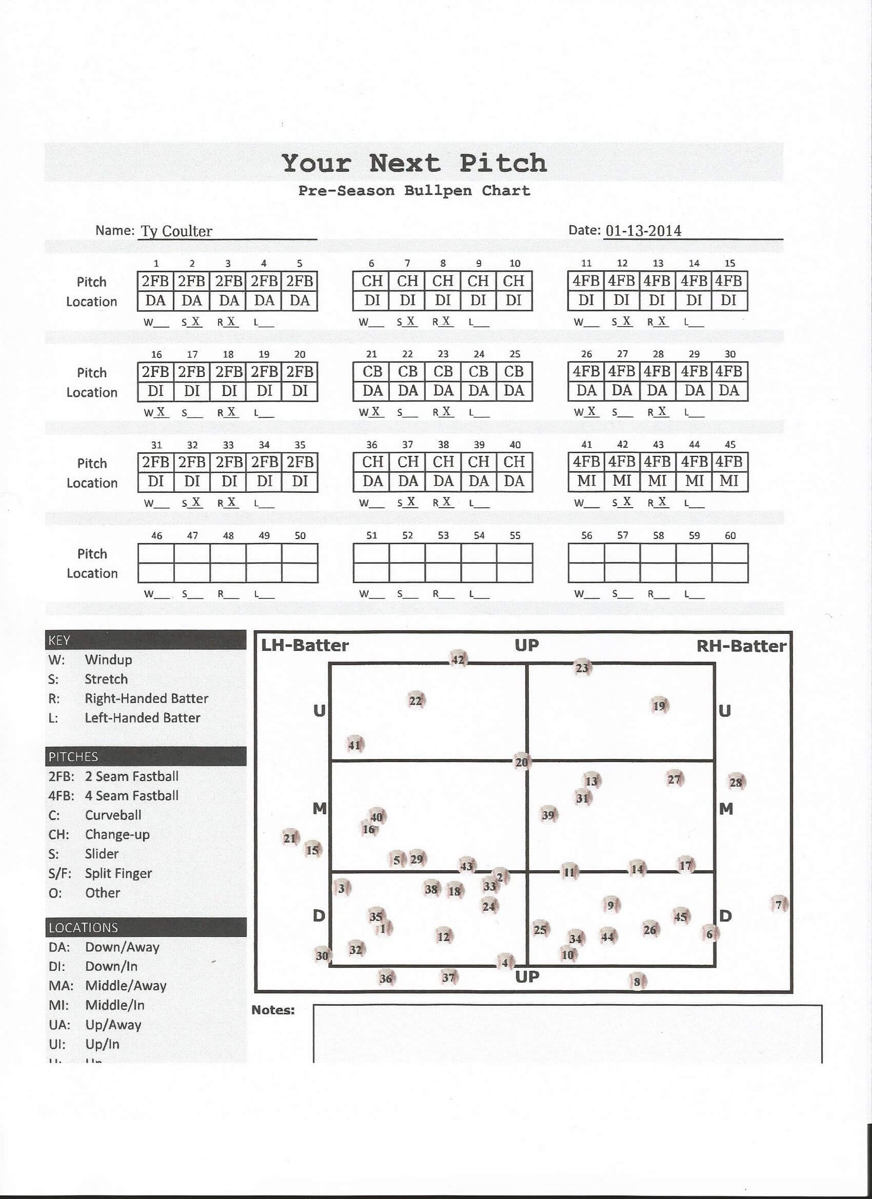 Charted And Recorded Bullpen Chart | Baseball Pitching Pertaining To Baseball Scouting Report Template