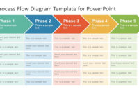 Chevron Process Flow Diagram For Powerpoint in Powerpoint Chevron Template