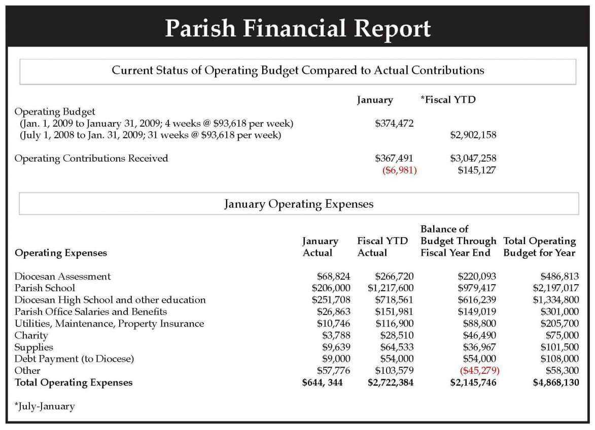 Church Financial Statements Excel Statement Template Monthly For Monthly Financial Report Template