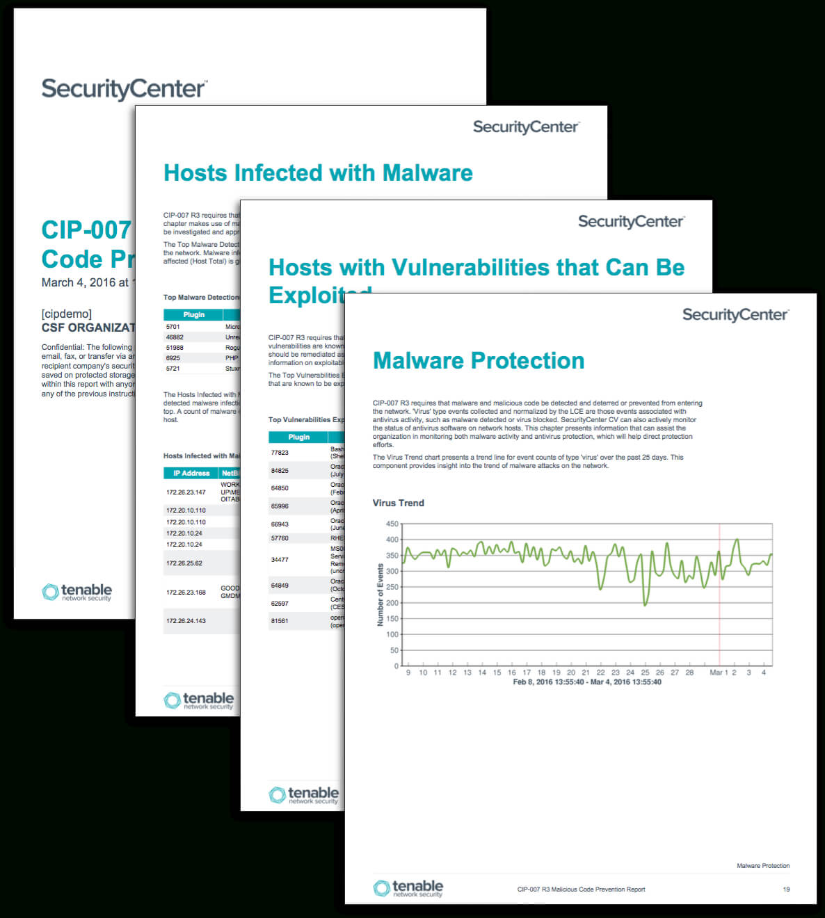 Cip 007 R3 Malicious Code Prevention Report – Sc Report In Reliability Report Template