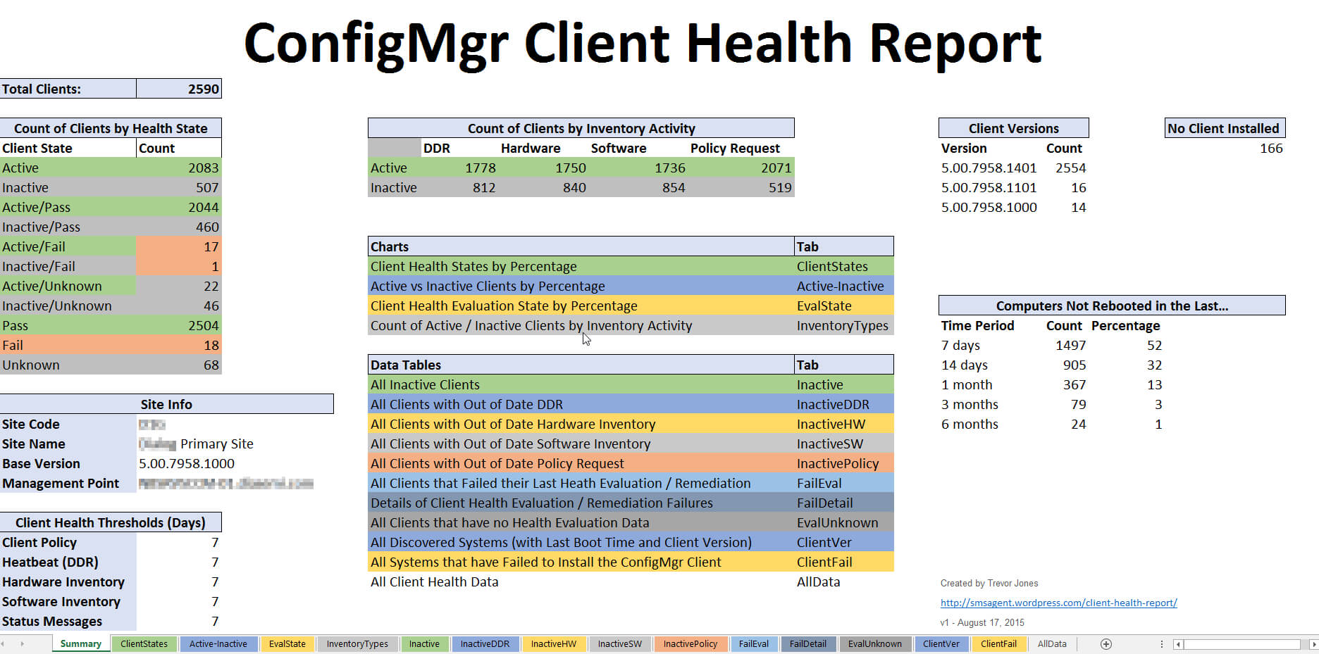 Client Health Report – Smsagent Regarding Sql Server Health Check Report Template