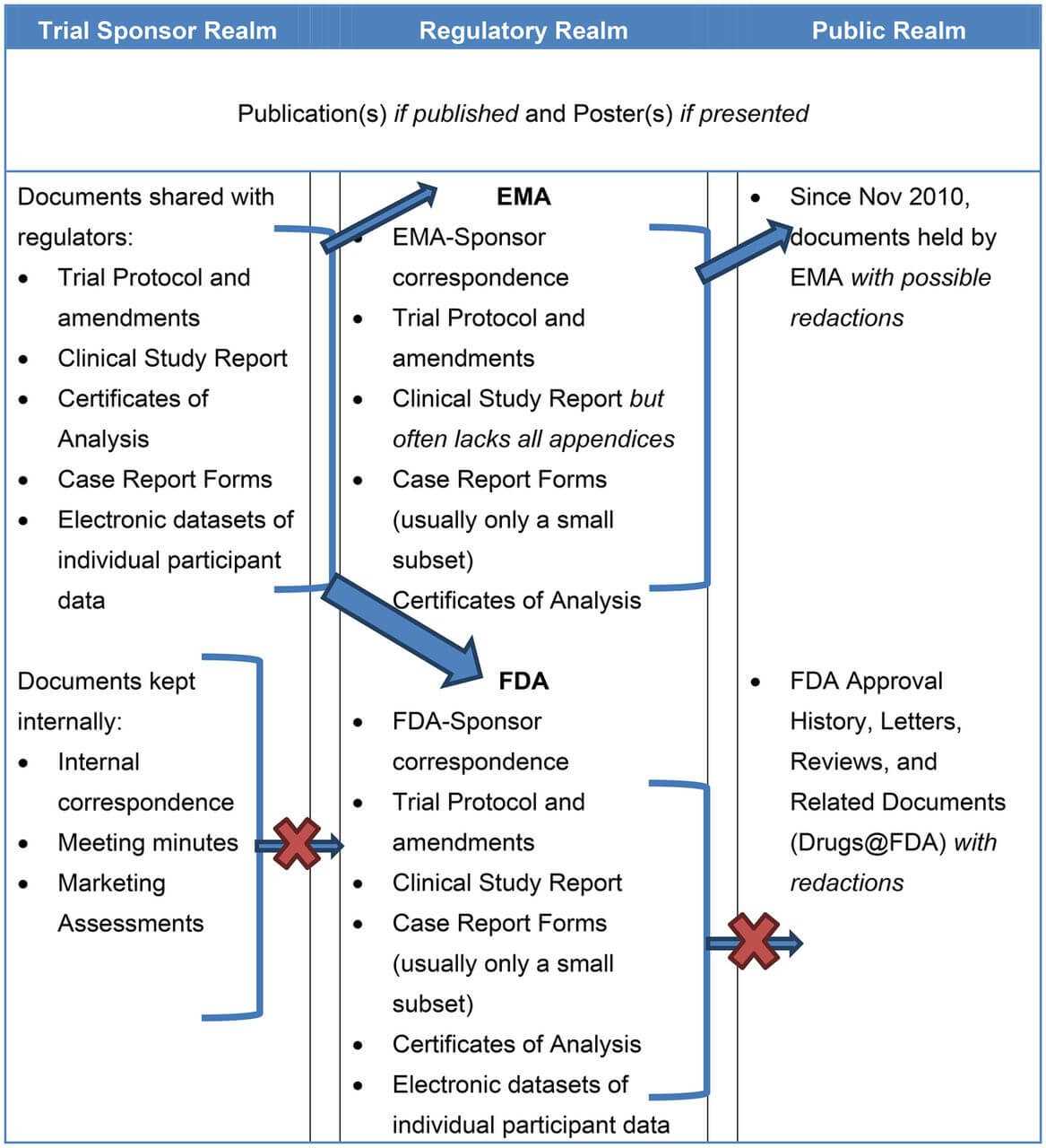 Clinical Study Reports Of Randomised Controlled Trials: An Regarding Case Report Form Template Clinical Trials