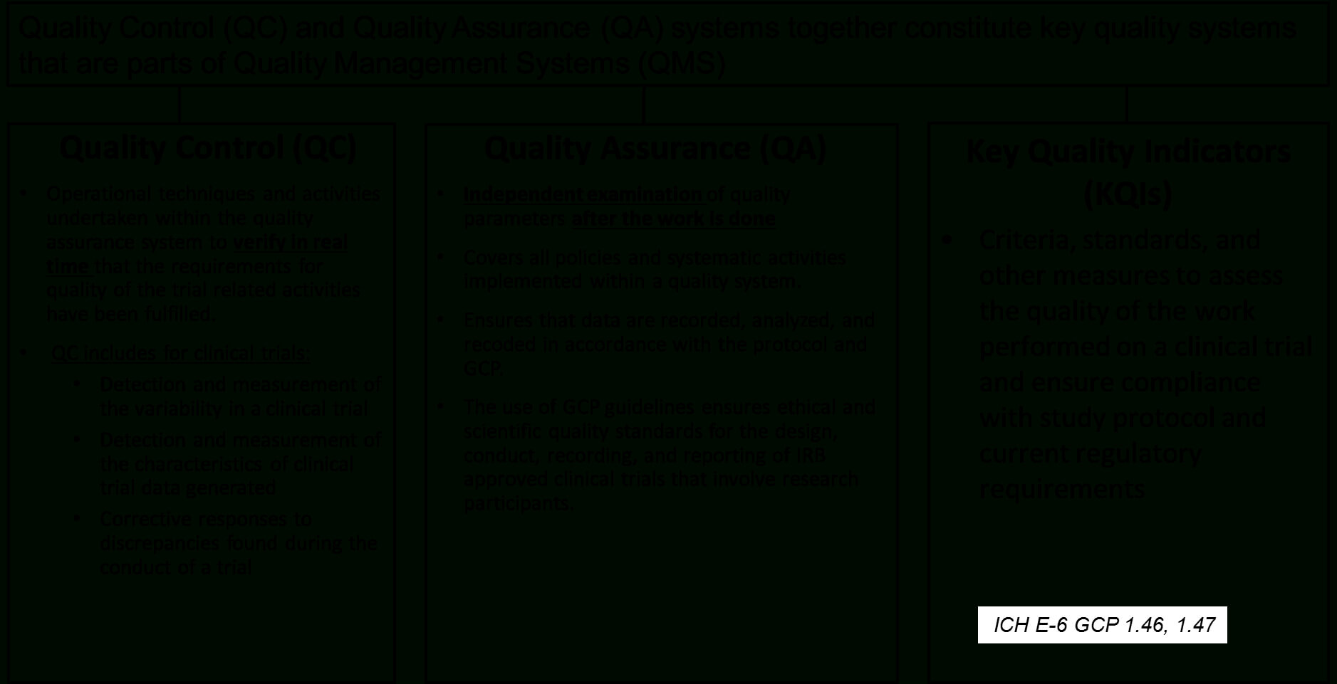 Clinical Trials And Regulatory Affairs | Clinical Trials In With Data Quality Assessment Report Template