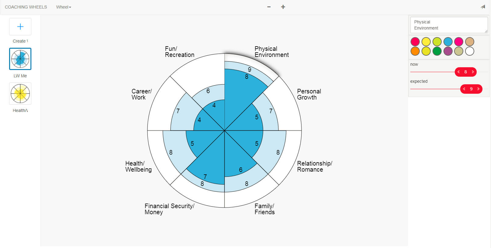 Coaching Tools Within Blank Performance Profile Wheel Template