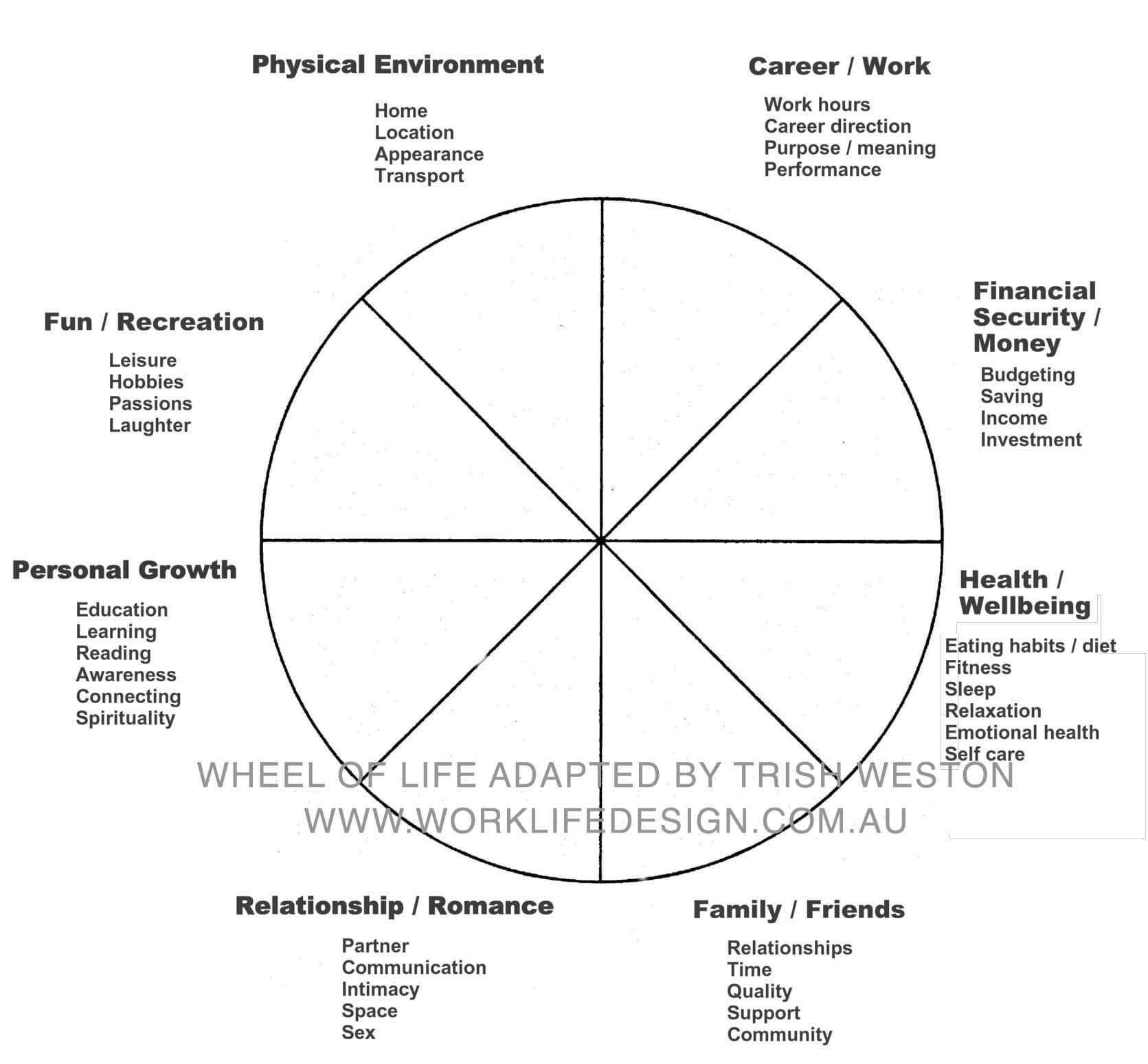 Wheel Of Life Template Blank