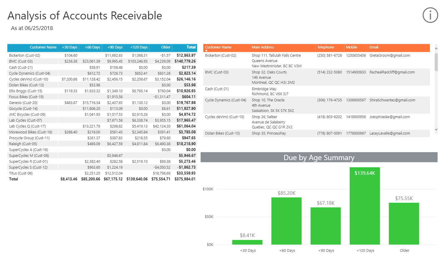 Collect Your Cash With The Analysis Of Accounts Receivable Intended For Accounts Receivable Report Template