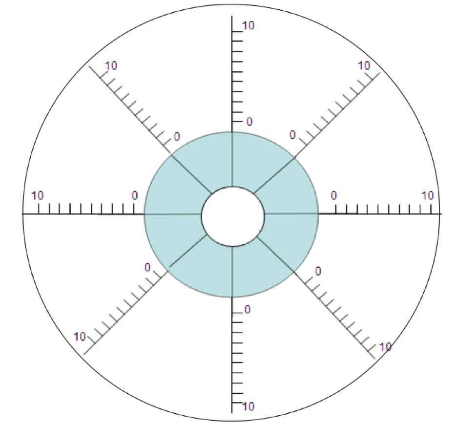 Columbus Coaching: Wheel Of Life With Regard To Blank Wheel Of Life Template