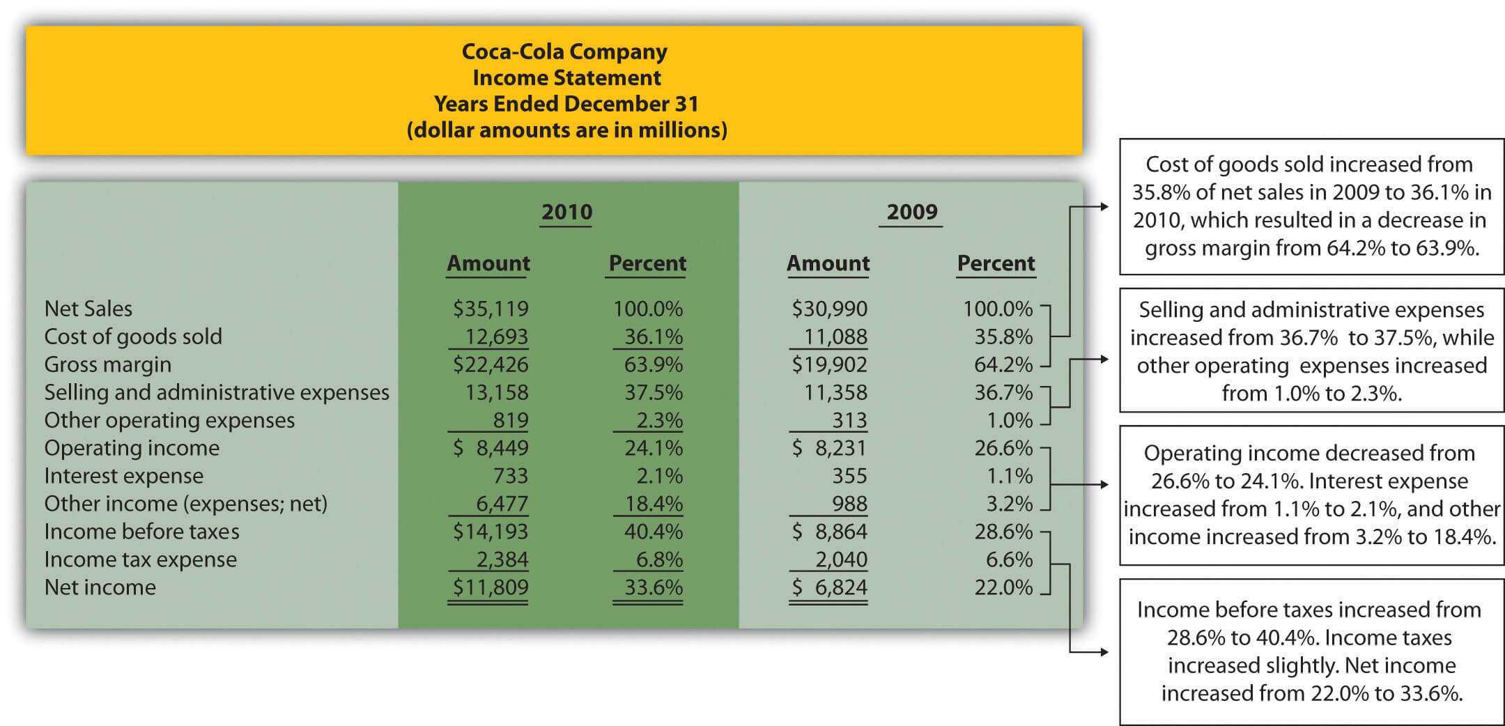 Common Size Analysis Of Financial Statements Intended For Credit Analysis Report Template