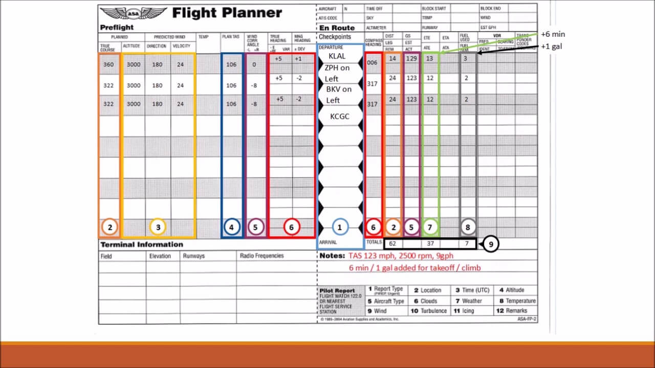 Completing A Vfr Navigation Log – Alex Aviation Within Compass Deviation Card Template