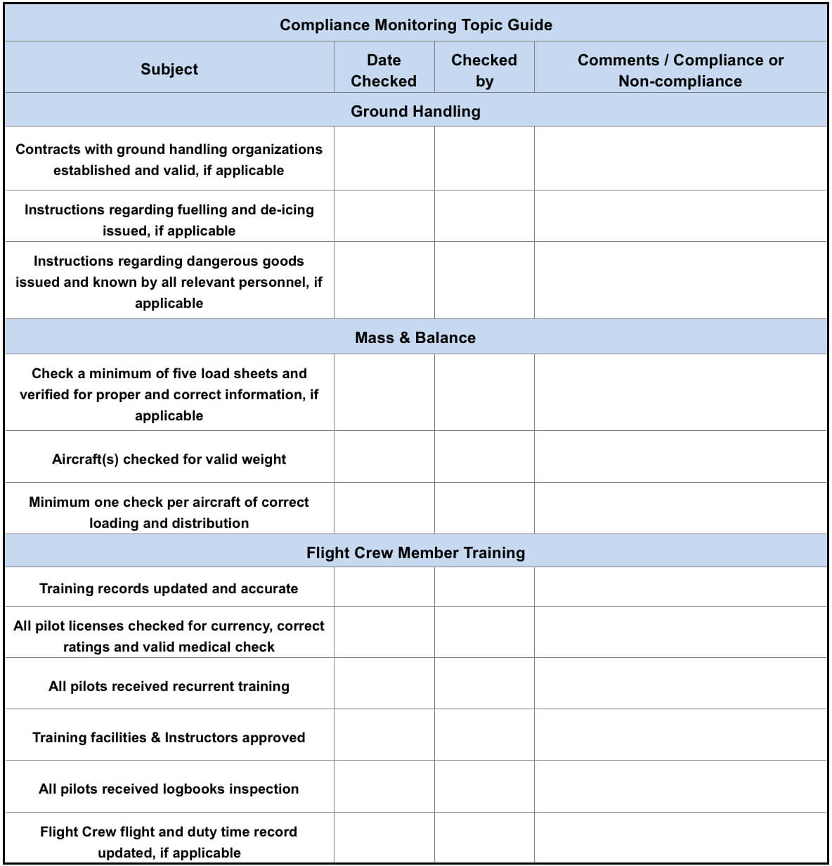 Compliance Monitoring System — Ac Aviation Documentation 1.0 With Compliance Monitoring Report Template