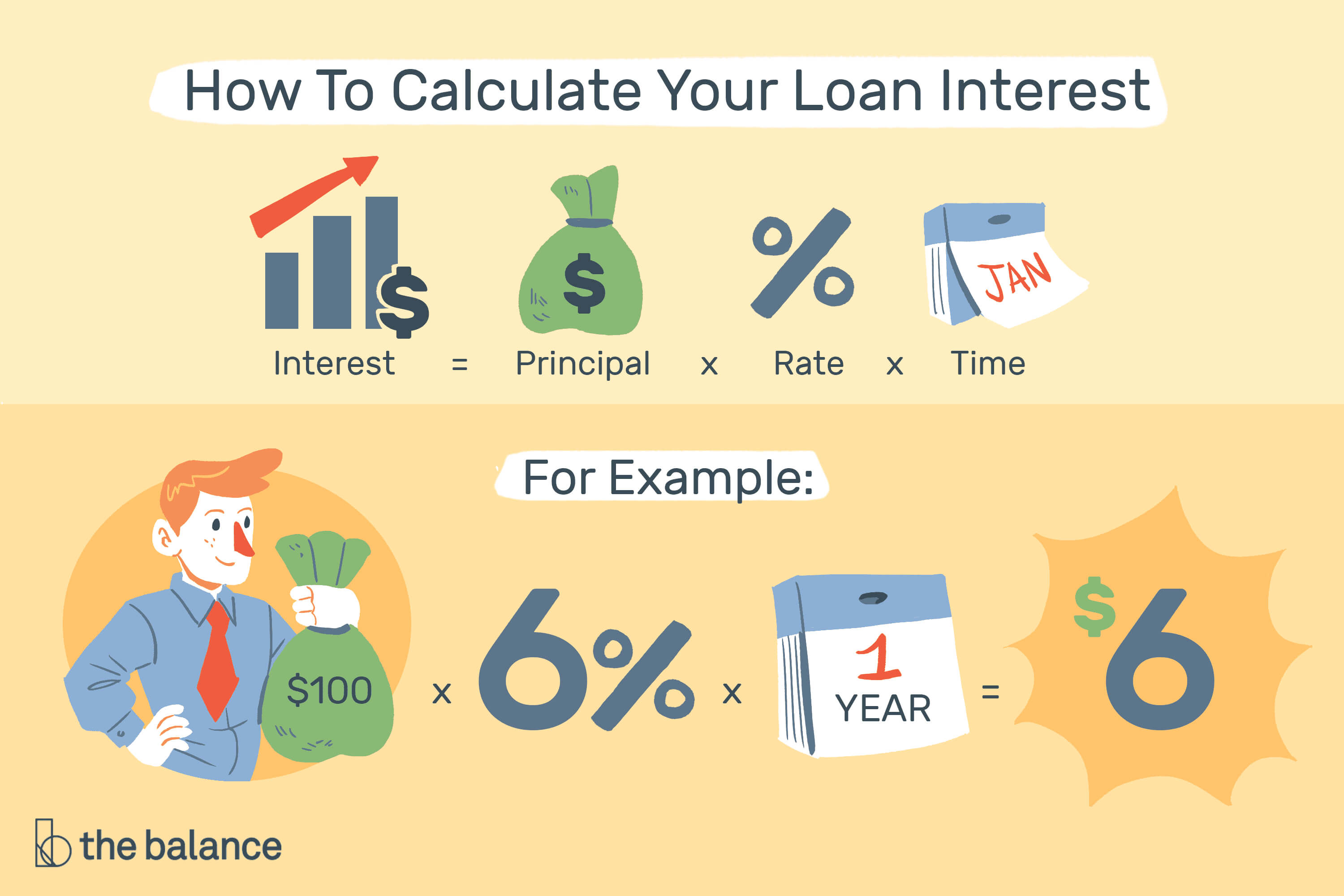 Compute Loan Interest With Calculators Or Templates With Regard To Credit Card Interest Calculator Excel Template