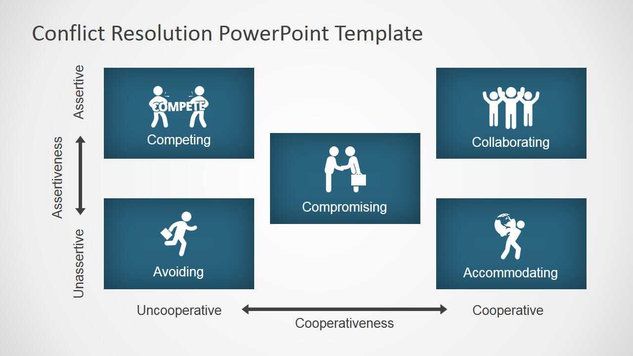 Conflict Resolution Diagram For Powerpoint – Slidemodel With Powerpoint Template Resolution