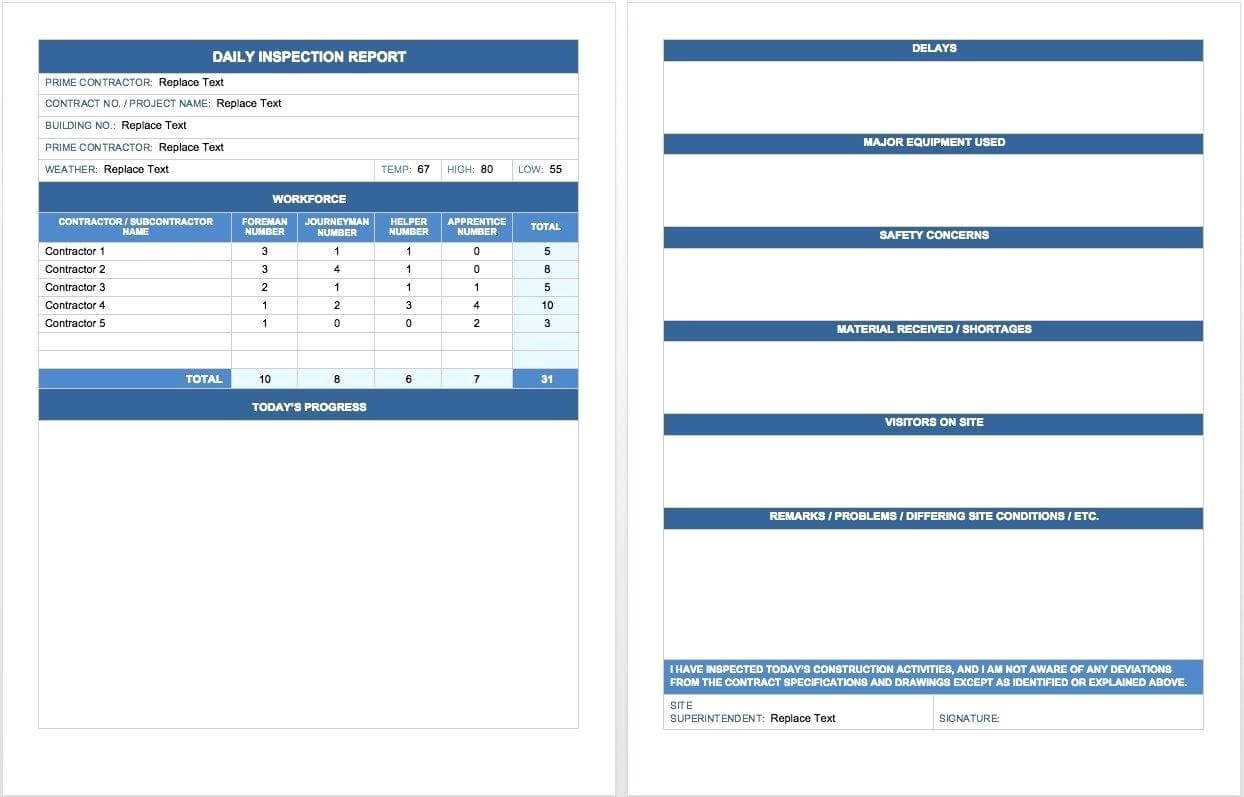 Construction Inspection Report Template Safety Audit Intended For Daily Inspection Report Template