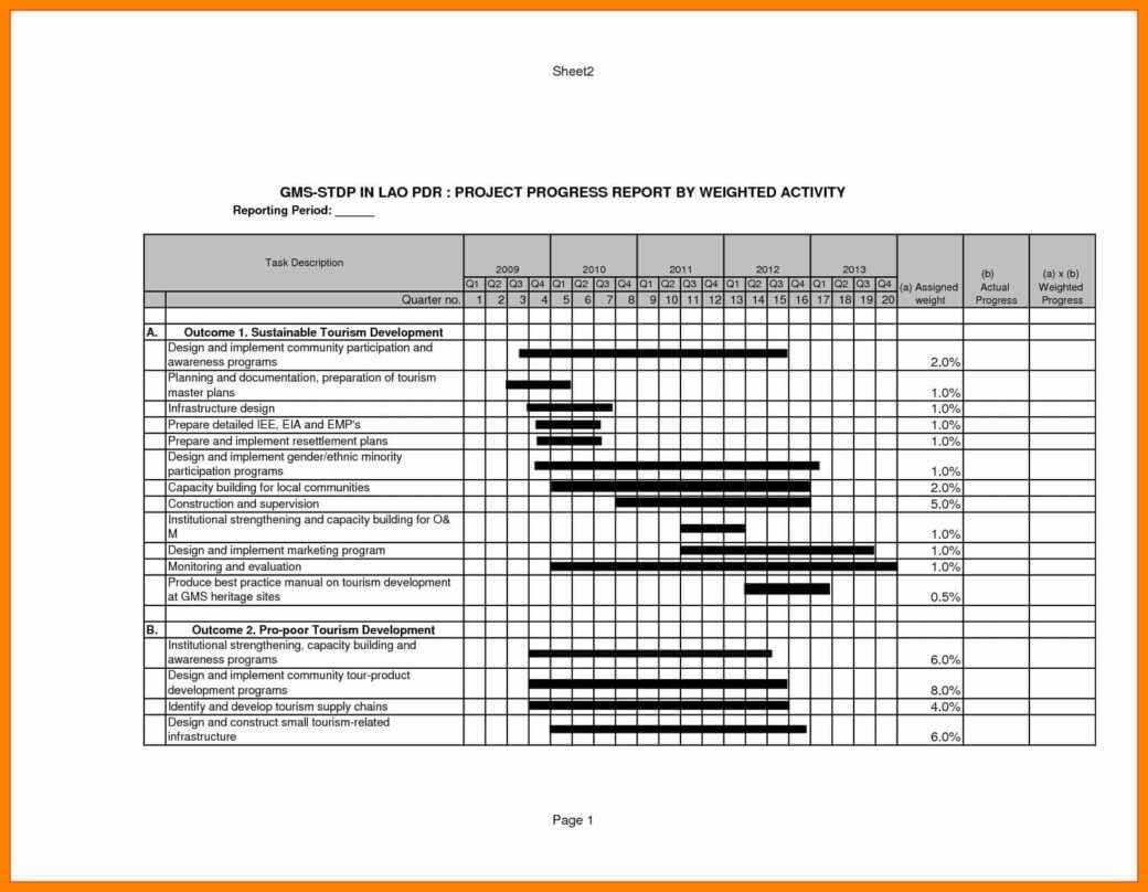 Construction Project Progress Report Template 26683 – Resume Inside Construction Status Report Template