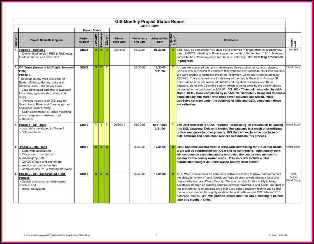 Progress Report Template For Construction Project