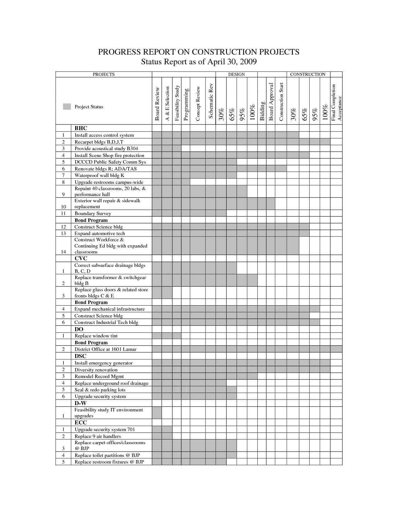 Construction Weekly Progress Report Template – Guatemalago In Site Progress Report Template