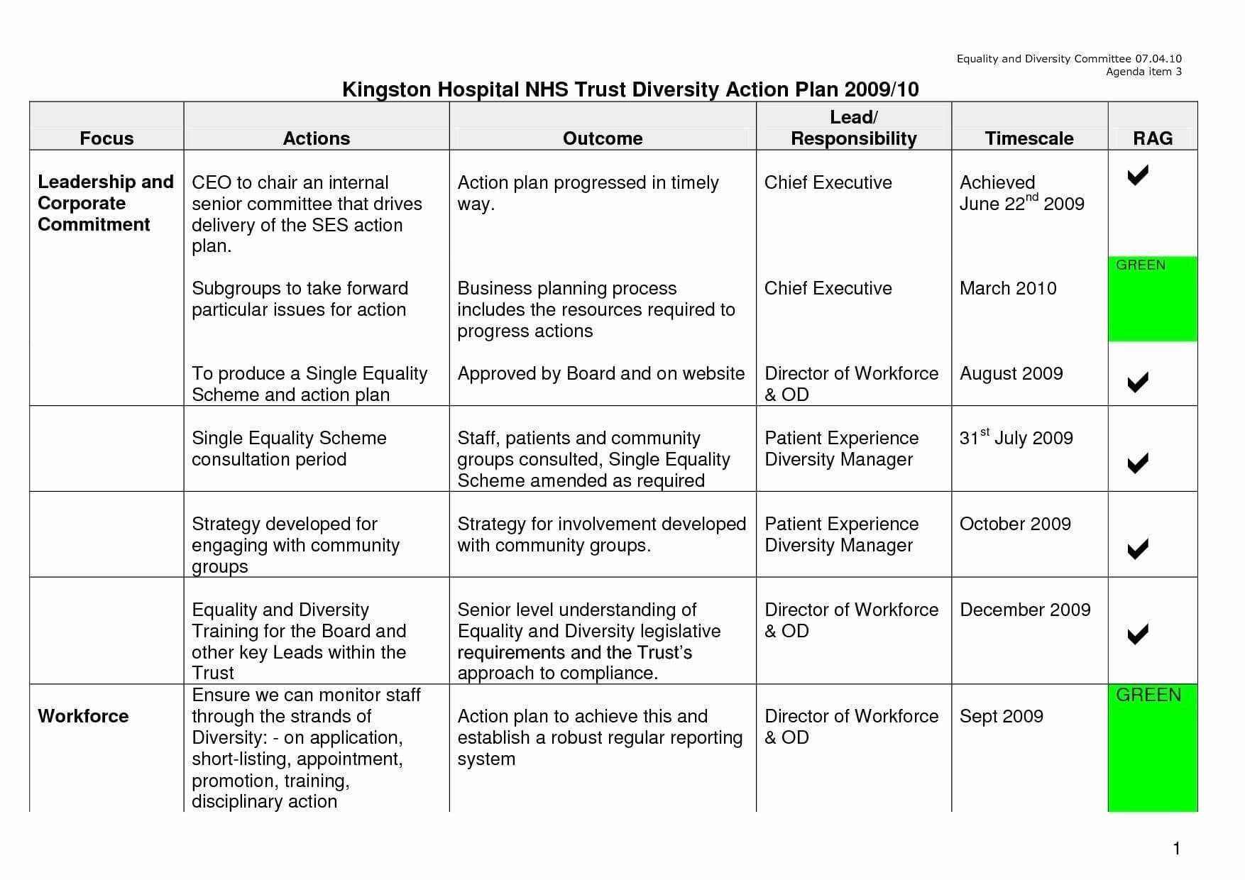 Consulting Report Example | Glendale Community Regarding Mckinsey Consulting Report Template