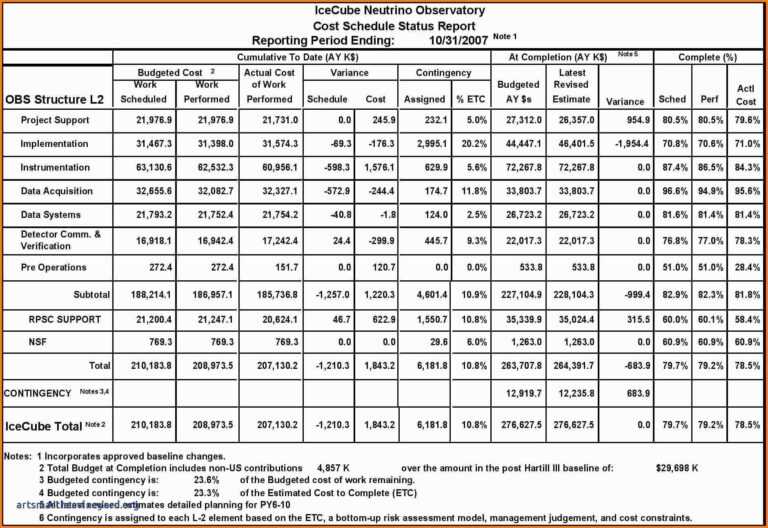 Construction Cost Report Template