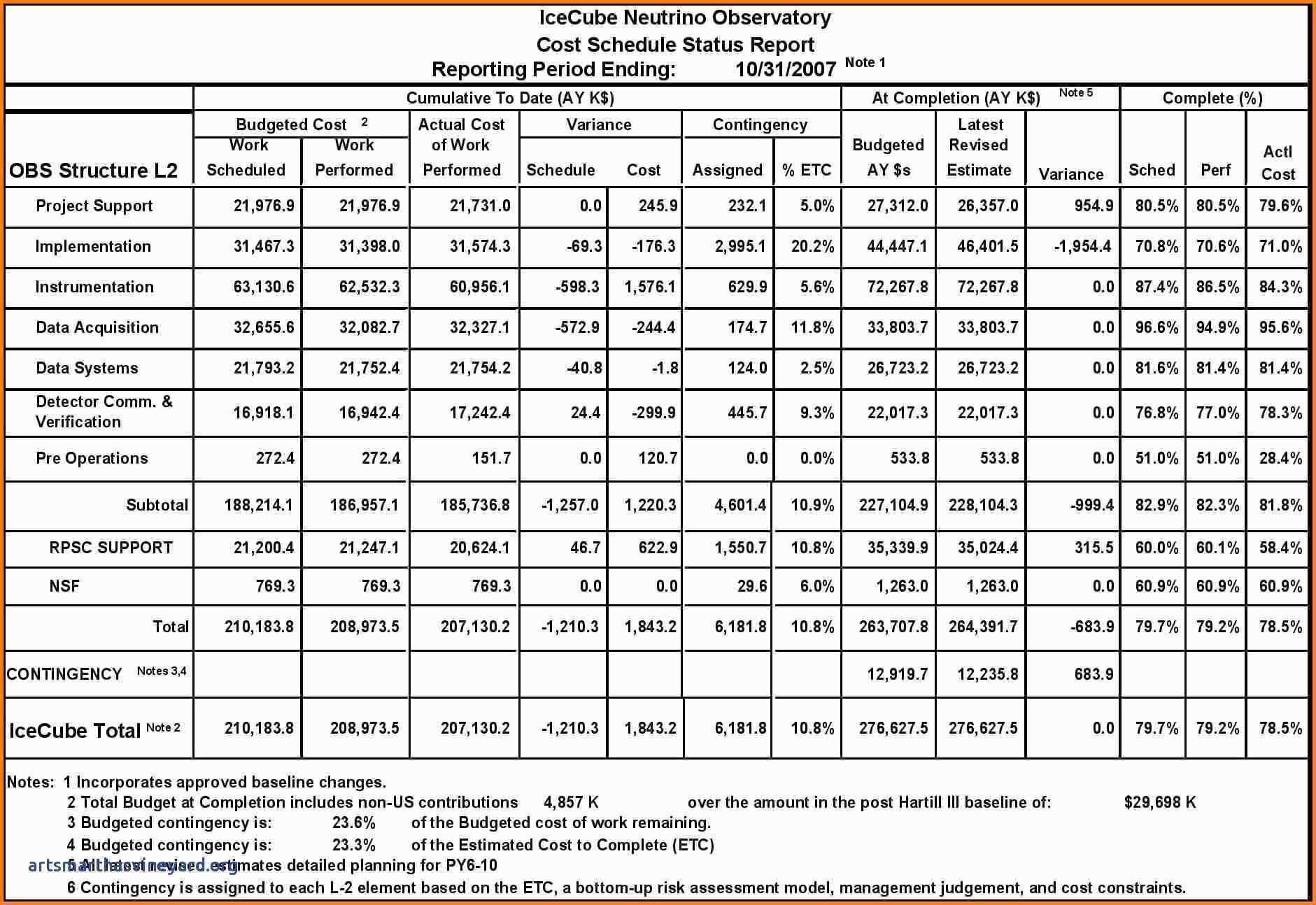 Cost Estimating Spreadsheet Of Construction Expense Report Inside Construction Cost Report Template