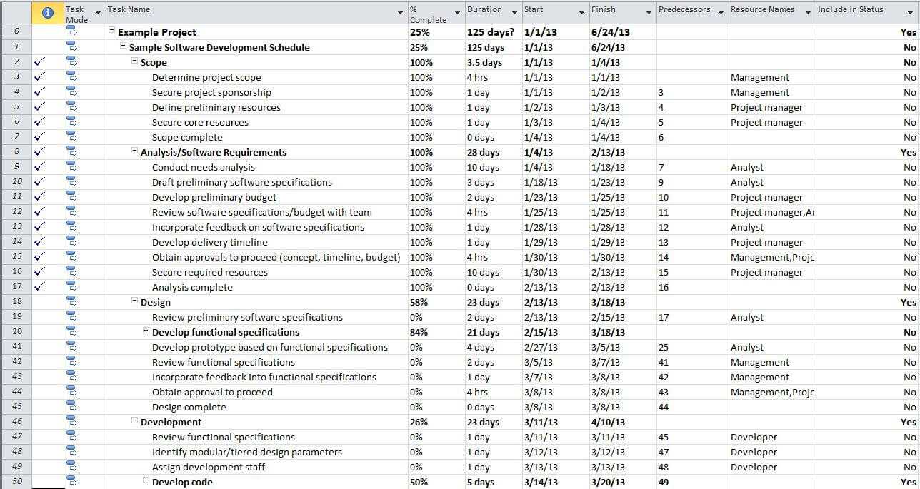 Create A One Page Status Report With Microsoft Project 2010 Throughout One Page Status Report Template