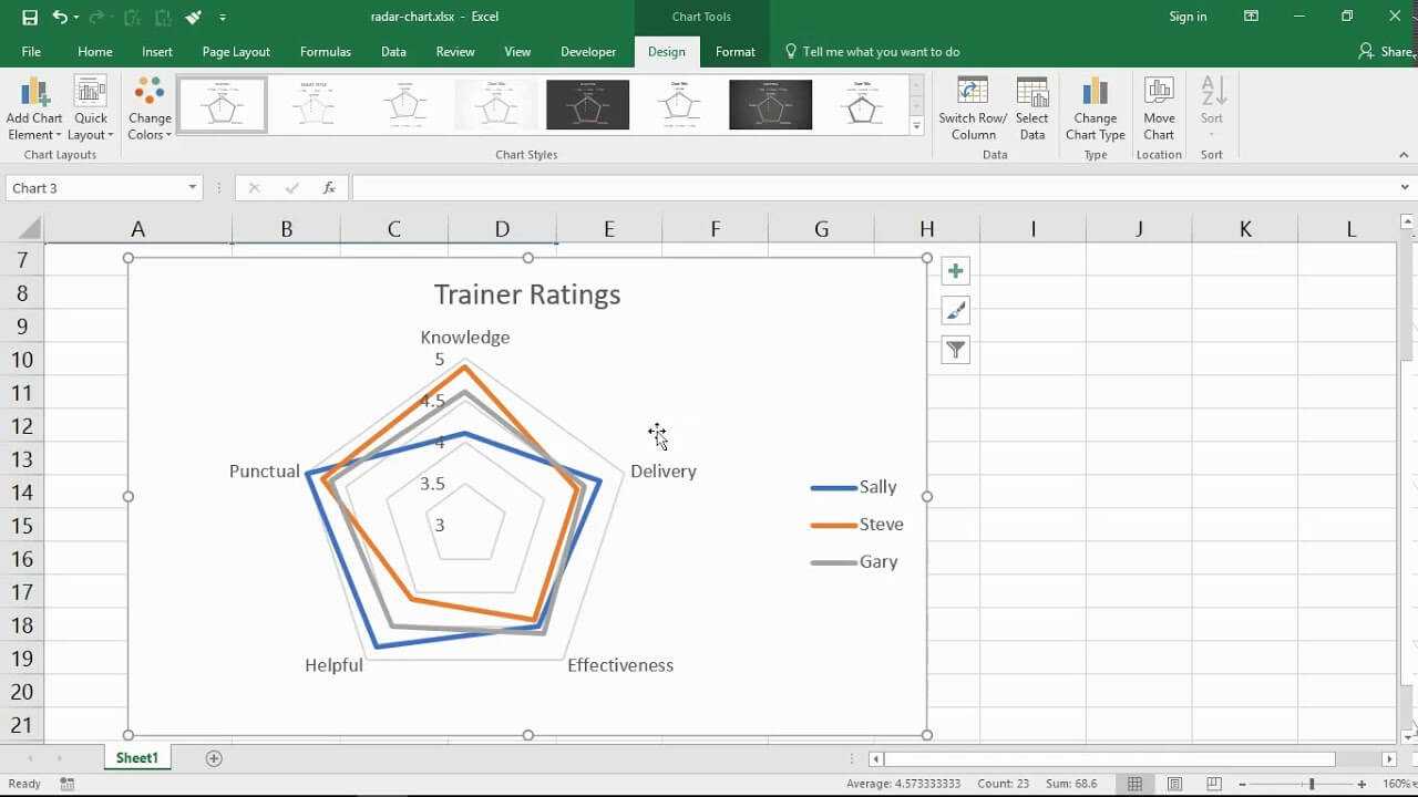 Create A Radar Chart In Excel For Blank Radar Chart Template