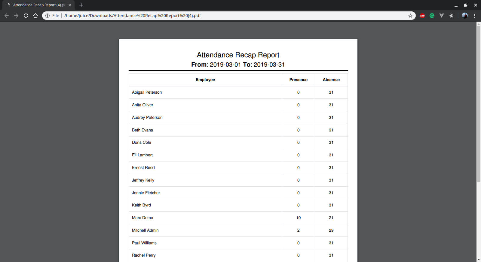 Create Custom Report Odoo 12 – Cak Juice With Regard To Html Report Template Download