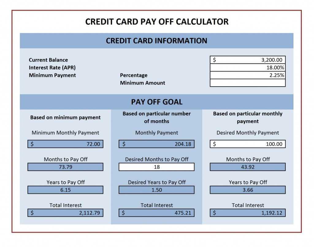 Credit Card Payoff Calculator With Credit Card Interest Calculator Excel Template