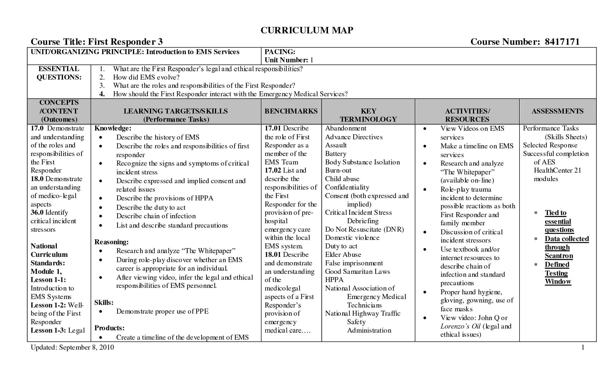 Curriculum Mapping Template Images Sok71B3M | Curriculum Pertaining To Blank Curriculum Map Template