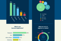 Customer Satisfaction Survey Summary Report Template with regard to Customer Satisfaction Report Template