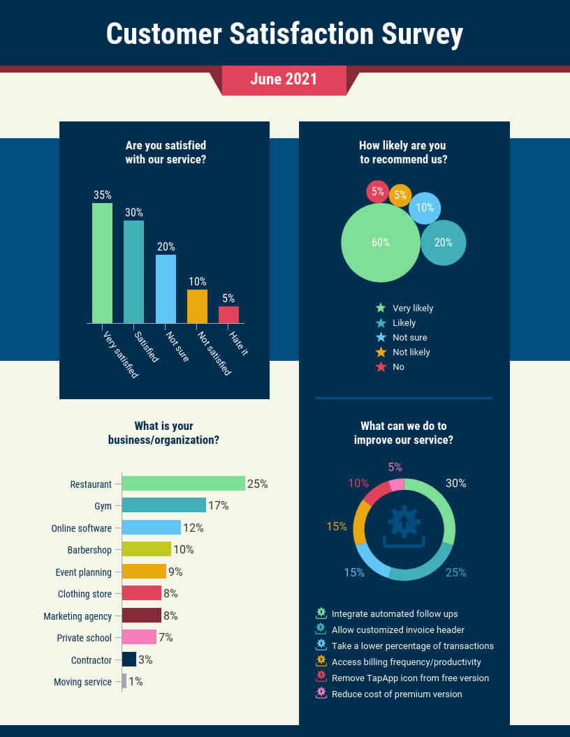 Customer Satisfaction Survey Summary Report Template With Regard To Customer Satisfaction Report Template