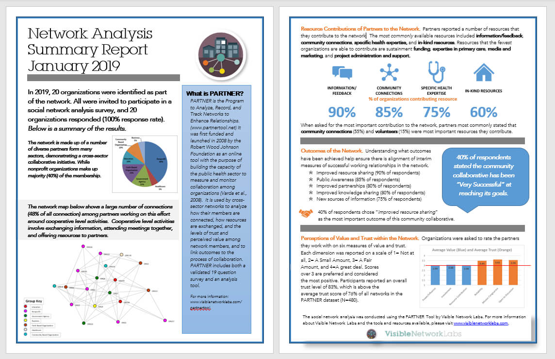 Cyberlabe — Network Analysis Report Example Pertaining To Network Analysis Report Template