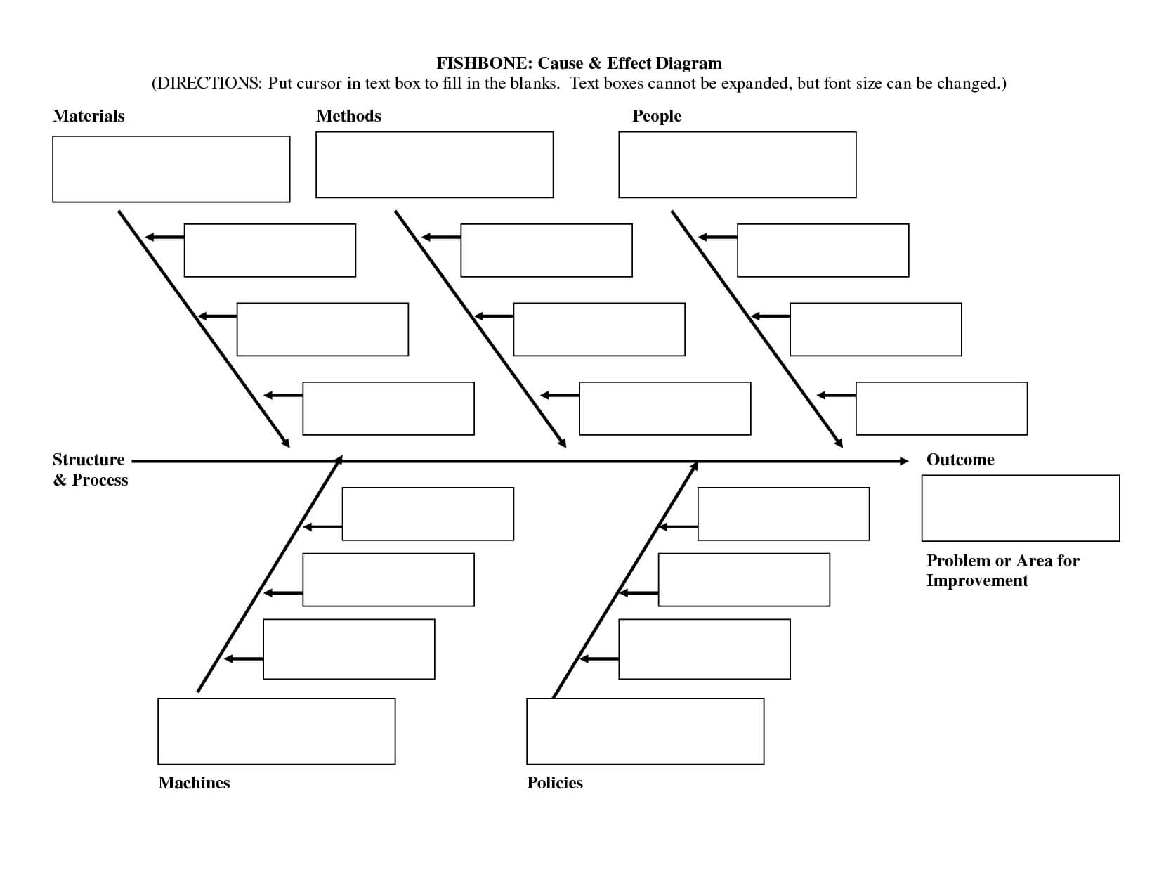 فارغ هيكل السمكة مخطط قالب Word | Ishikawa Diagram, Diagram For Blank Fishbone Diagram Template Word