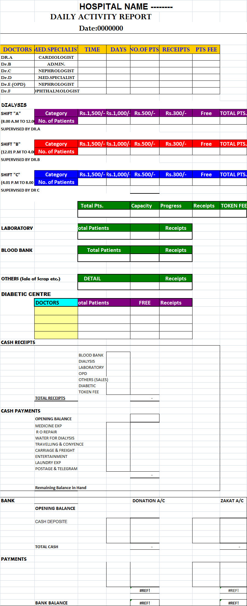 Daily Hospital Report Template – Free Report Templates For Free Daily Sales Report Excel Template