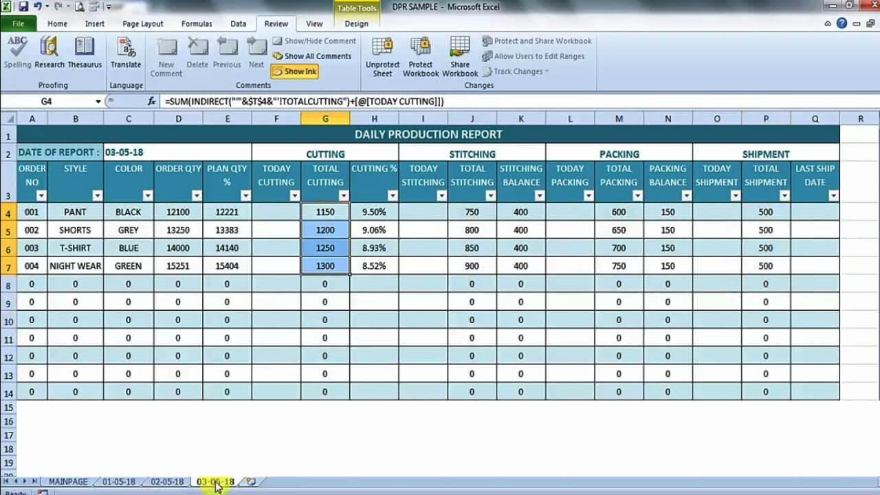 Daily Production Report In Excel With Regard To Monthly Productivity Report Template
