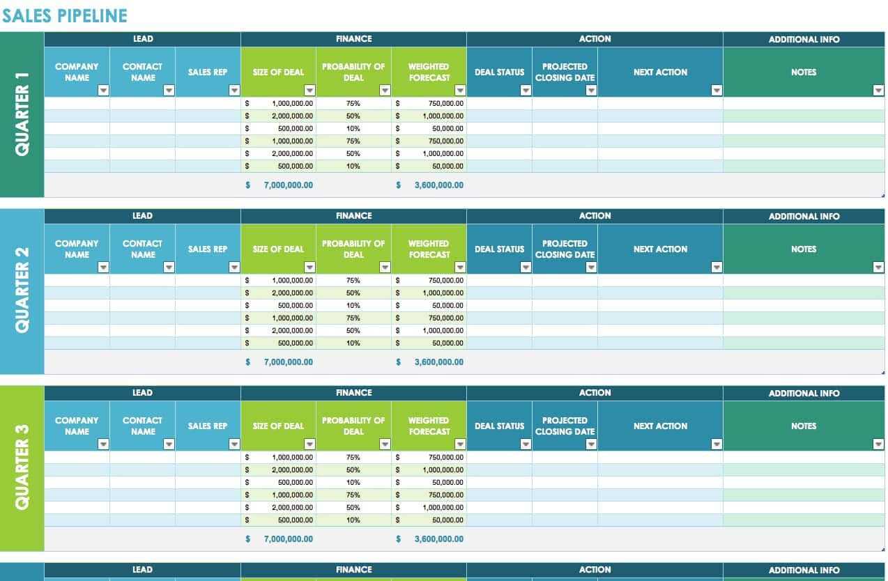 Daily Sales Call Report Template Free Download And Format Of Throughout Sales Call Reports Templates Free