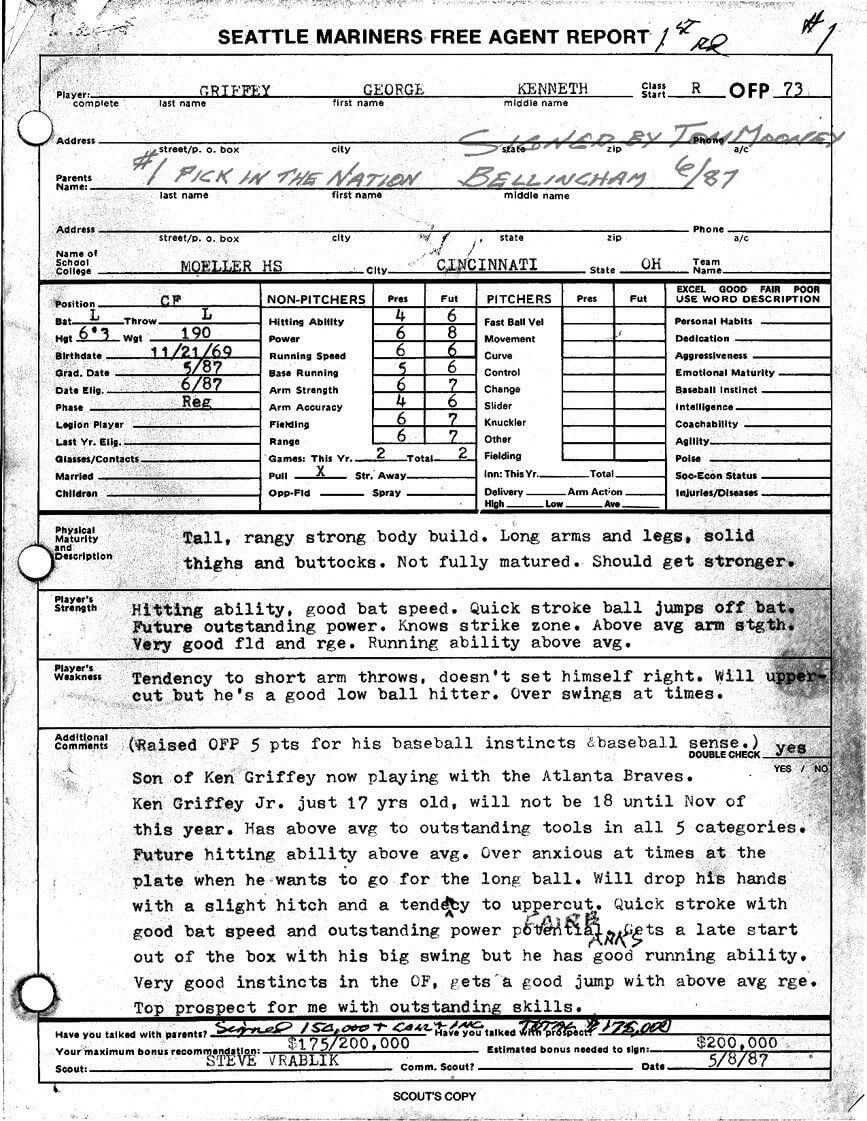 Daren Willman On | Baseball History | Ken Griffey, Sports With Regard To Baseball Scouting Report Template