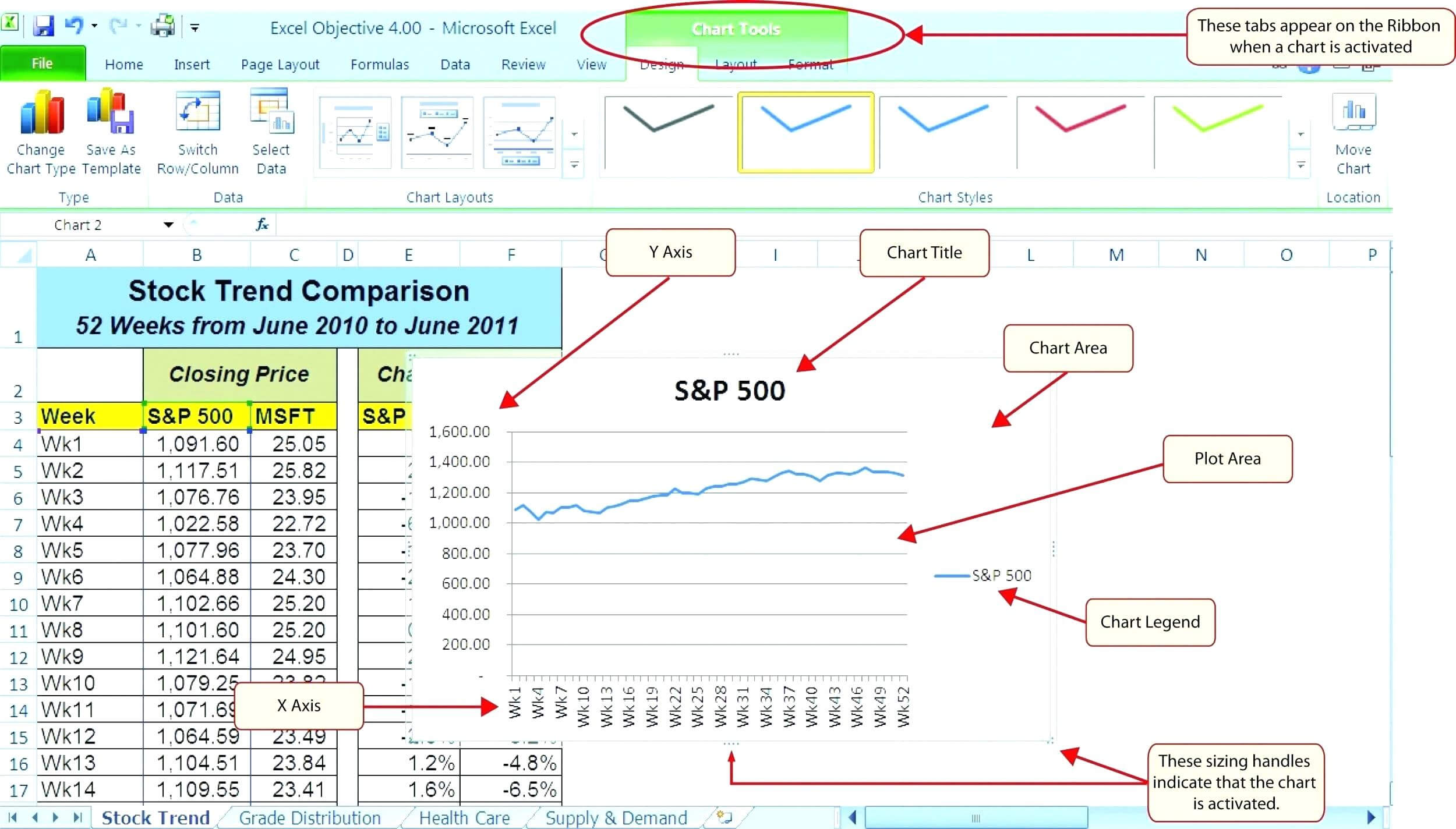 Data Analysis Report Template Pertaining To Stock Analysis Report Template