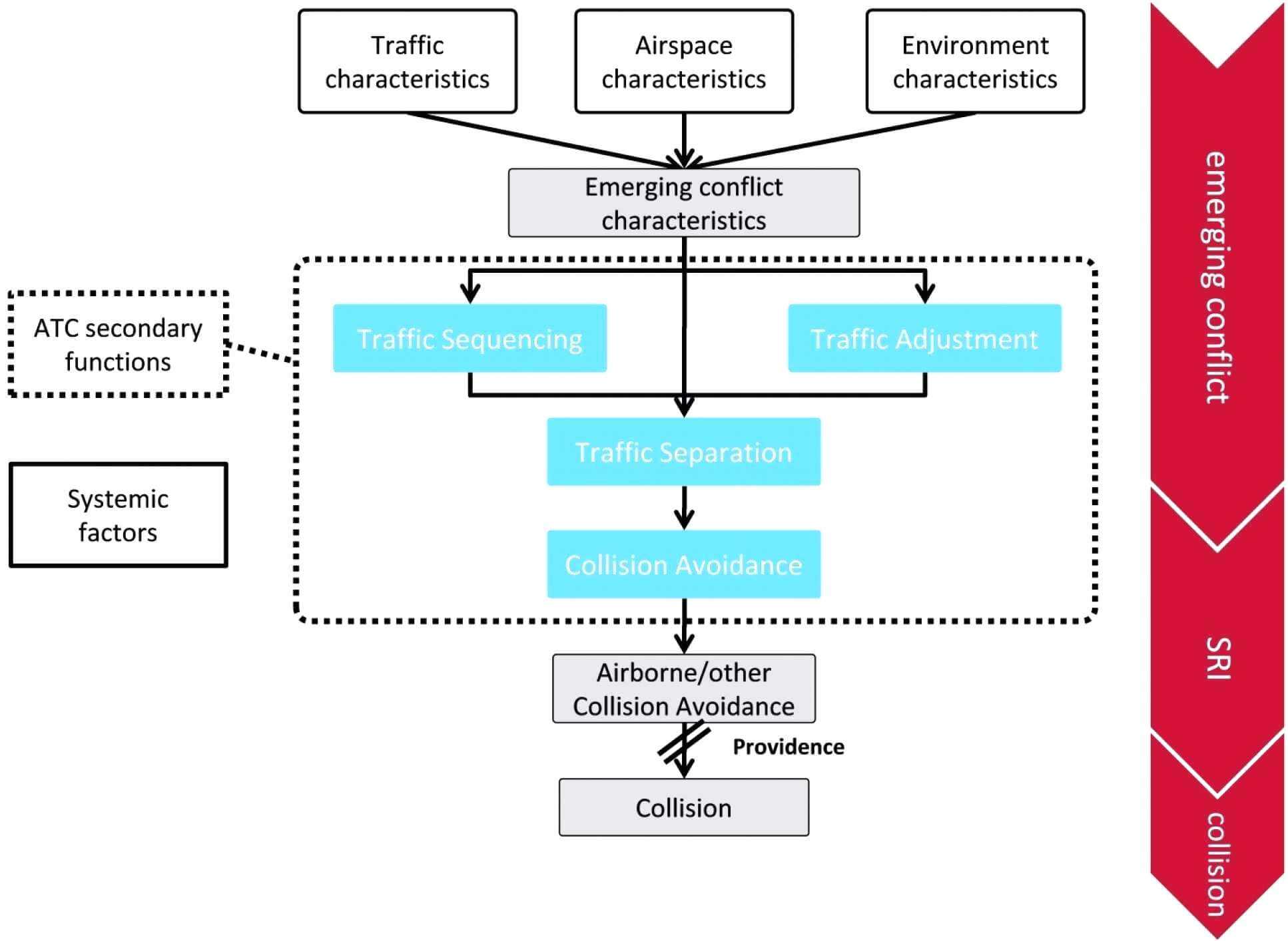 Data Analysis Report Template Throughout Safety Analysis Report Template