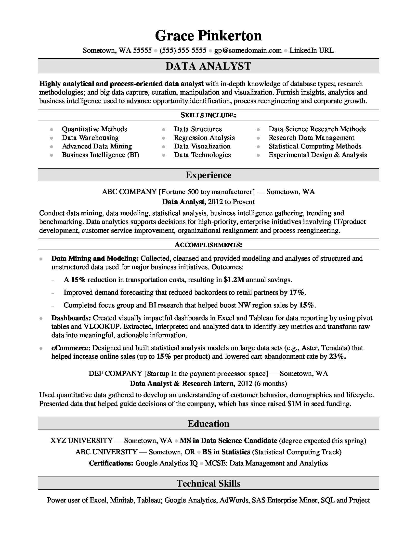 Data Analyst Resume Sample | Monster Pertaining To Analytical Report Template