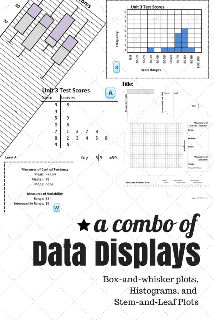 Data Displays Combo: Box And Whisker Plots, Histograms, Stem Inside Blank Stem And Leaf Plot Template