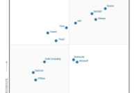Data Quality Assessment Report Template - Atlantaauctionco in Data Quality Assessment Report Template