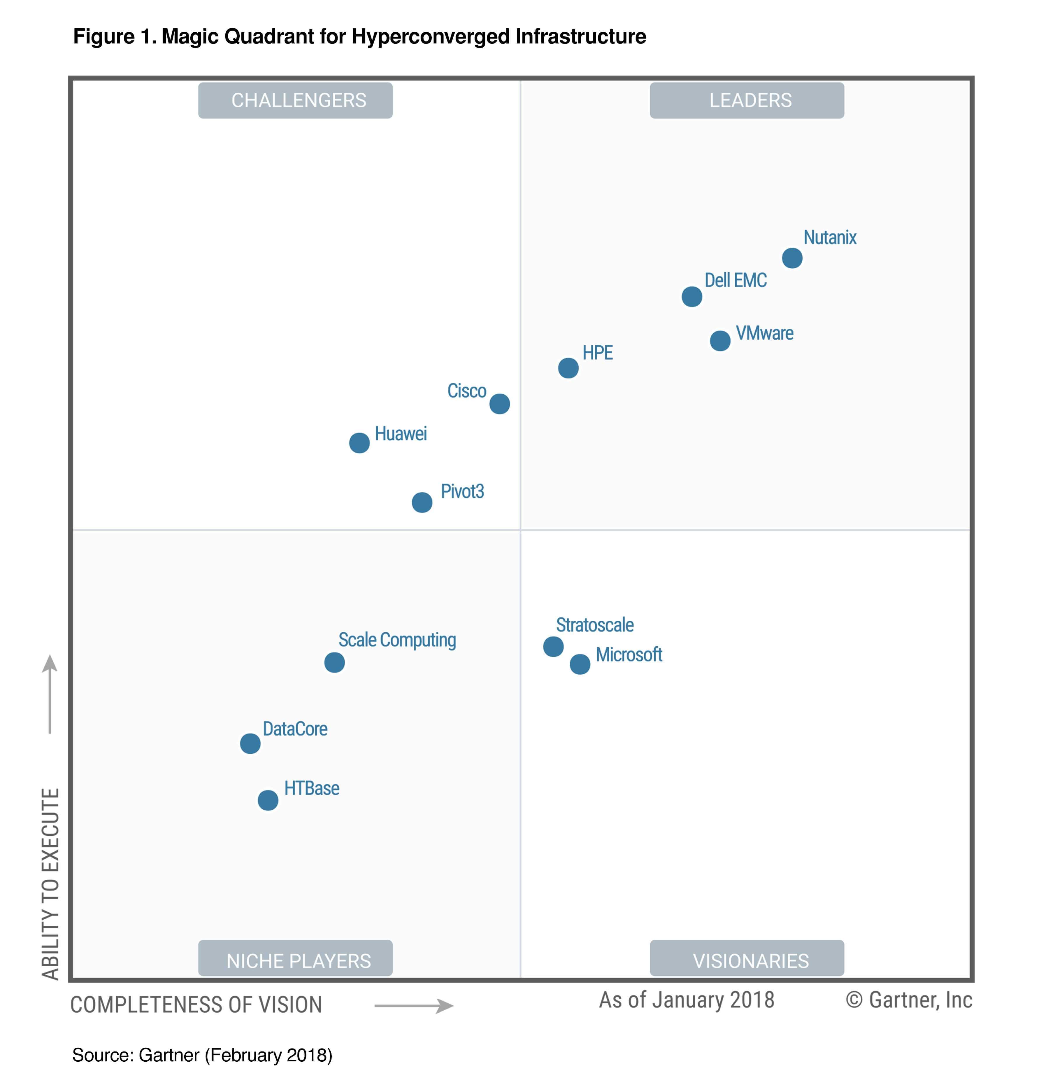 Data Quality Assessment Report Template – Atlantaauctionco In Data Quality Assessment Report Template