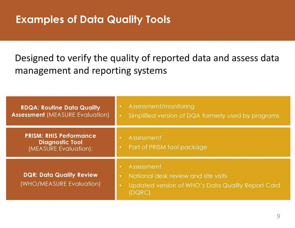 Data Quality Assurance – Ppt Download For Data Quality Assessment Report Template