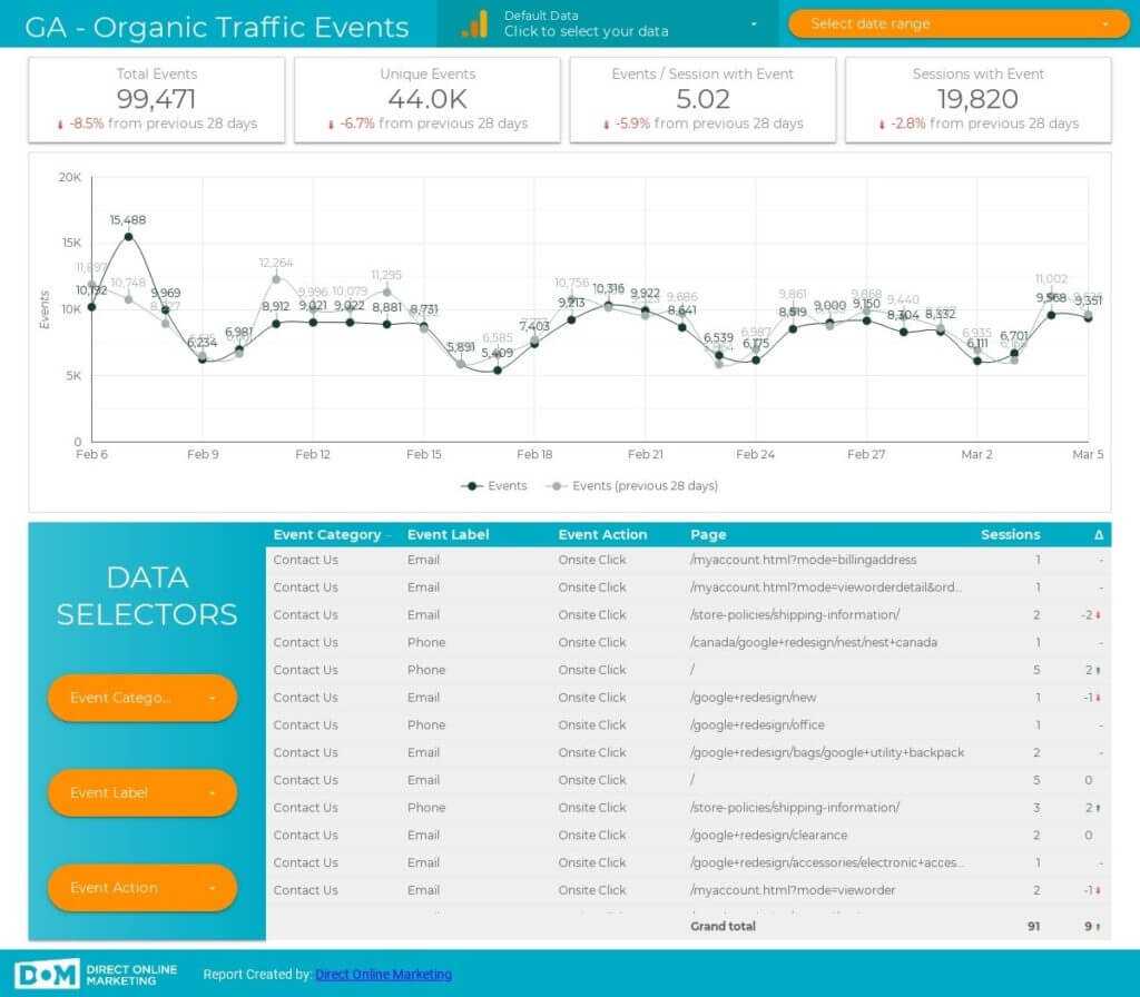 Data Studio Report Templates > Free Downloads Pertaining To Html Report Template Free