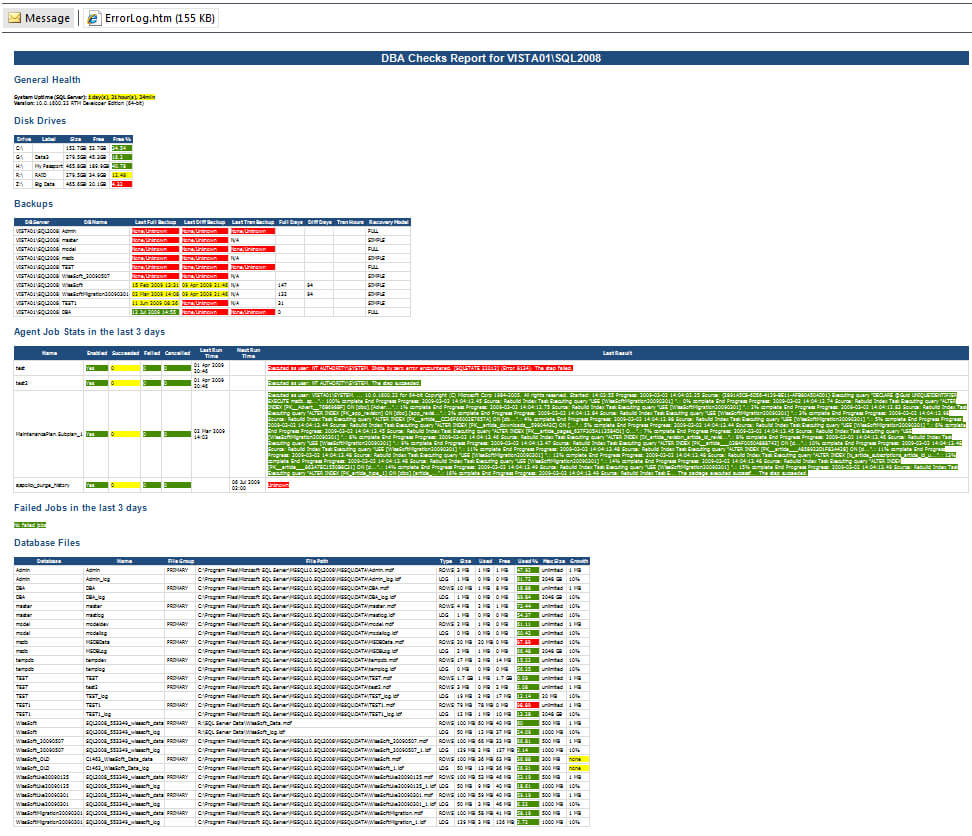 Dba Daily Checks Email Report In Health Check Report Throughout Health Check Report Template