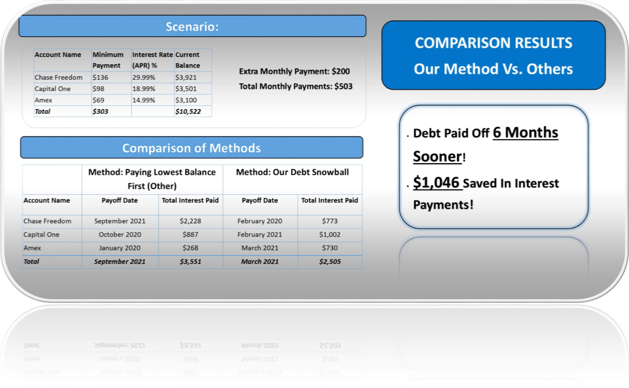 Debt Snowball Calculator Excel Spreadsheet – Debt Free To Throughout Credit Card Interest Calculator Excel Template