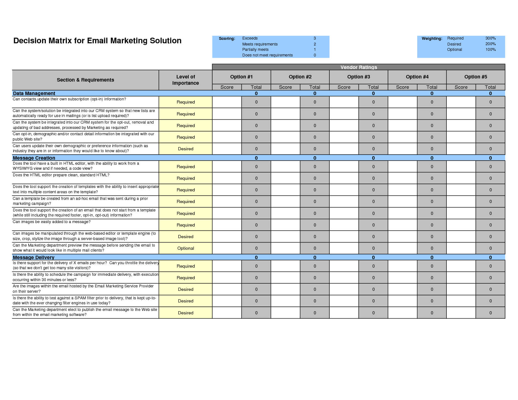 Decision Matrix Template | Madinbelgrade In Decision Card Template