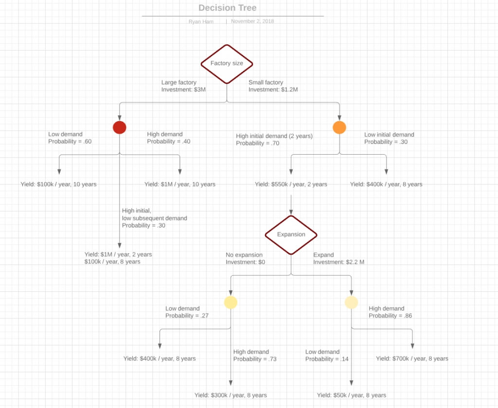 Decision Tree Excel Template | Template Business Format Throughout Blank Decision Tree Template