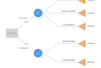 Decision Tree Maker | Lucidchart for Blank Decision Tree Template