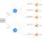 Decision Tree Maker | Lucidchart for Blank Decision Tree Template
